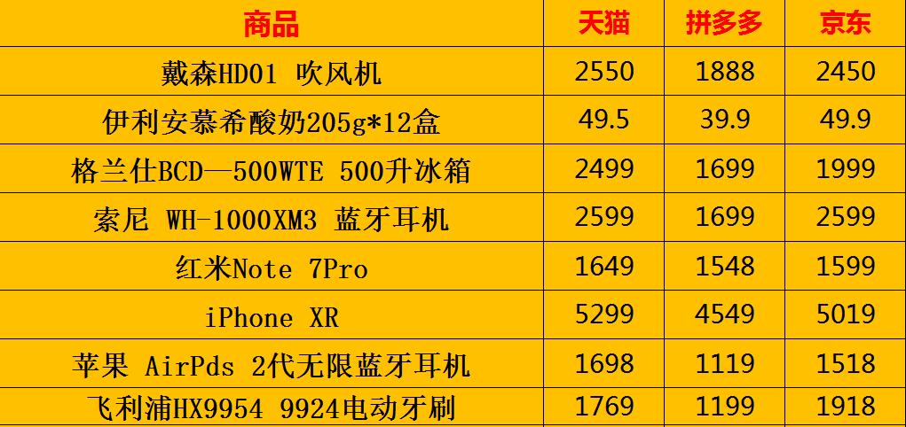 618百亿补贴小零食,618百亿补贴零食大礼包燕麦