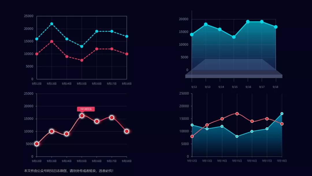 ppt数据分析图表制作可视化,ppt中如何制作漂亮的图表