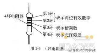 电阻的认识和检测,电阻一般是多少的