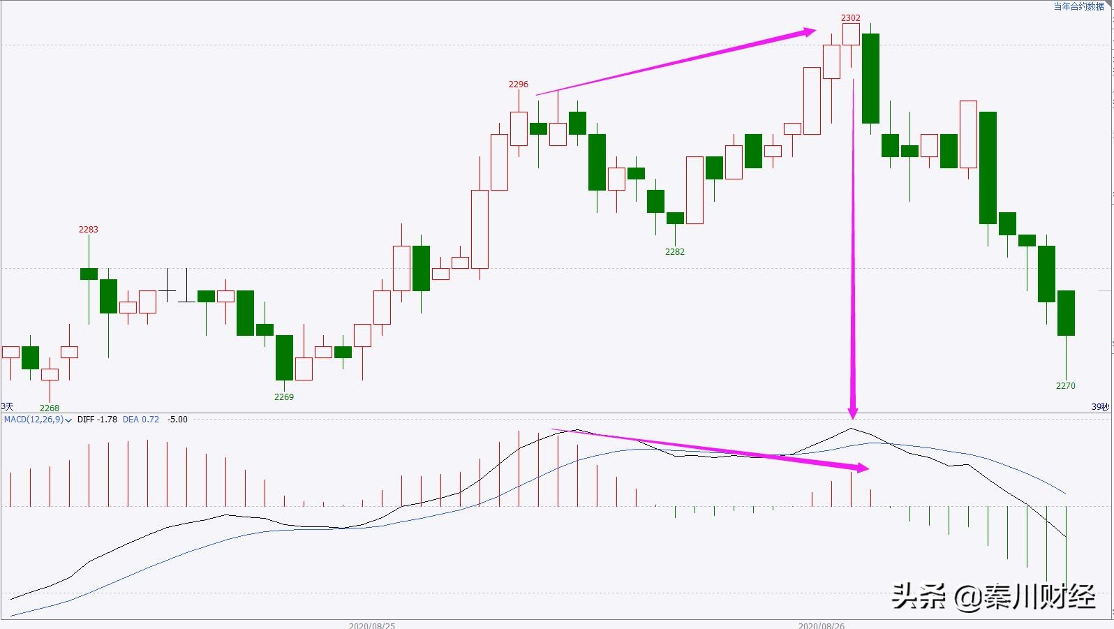 macd深度解析与选股攻略,macd看透主力的选股公式