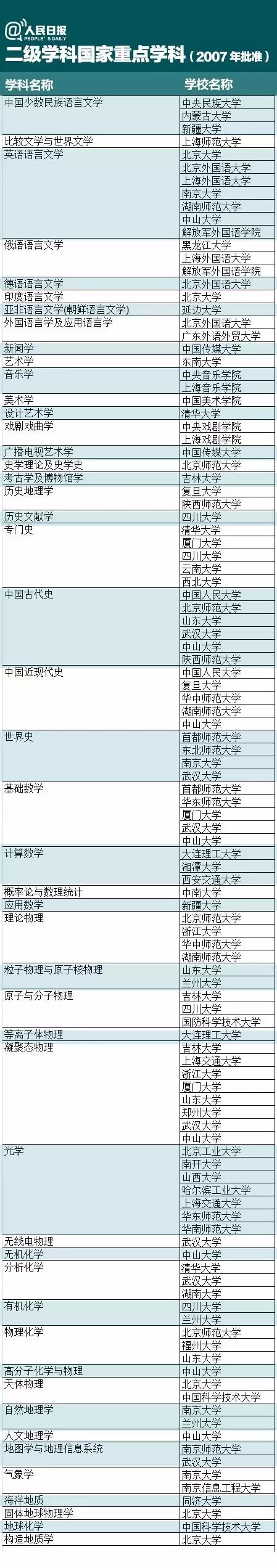大学填报志愿的专业是二级学科吗,报专业是报一级学科还是二级学科