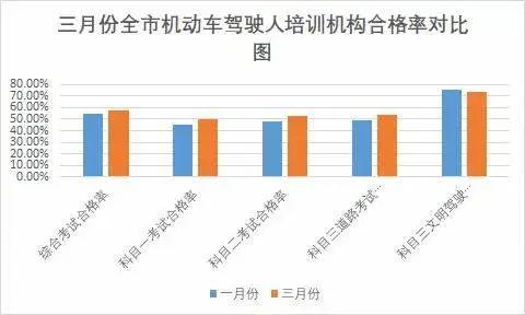 榆林考试质量统计,榆林考试成绩