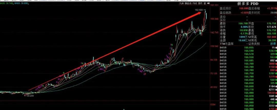 员工猝死背后的拼多多：股价一年翻五倍、补贴焦虑与“首富”黄铮