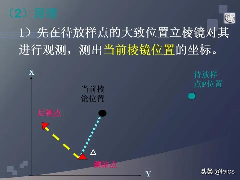 全站仪经纬仪水准仪通俗记忆,全站仪坐标测量及距离测量方法ppt