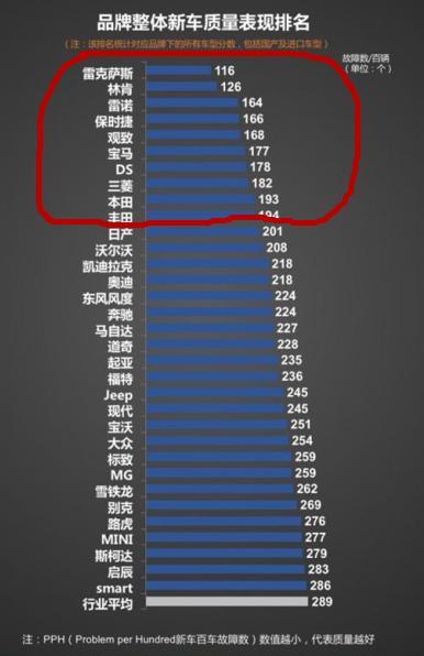 盘点保时捷各大品牌,保时捷十大经典跑车