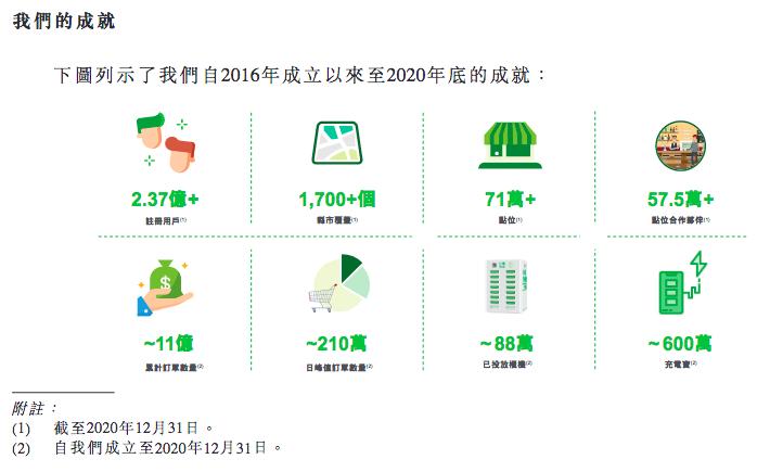 解读小电招股书：核心管理层4人有阿里工作背景，腾讯是大股东