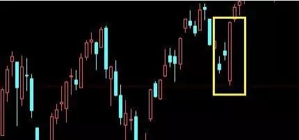 技术分析k线形态介绍,k线形态趋势分析