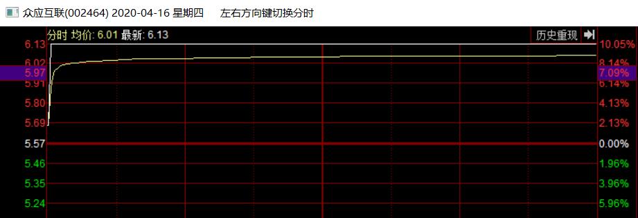 消息题材选股,突发题材的炒作周期