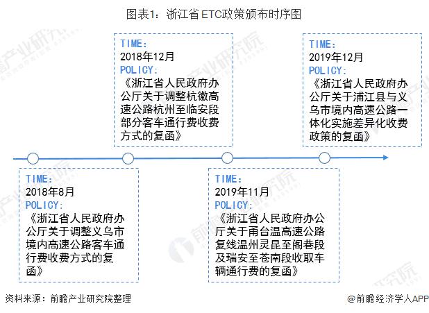 浙江etc最新优惠政策,浙江etc有什么优惠政策