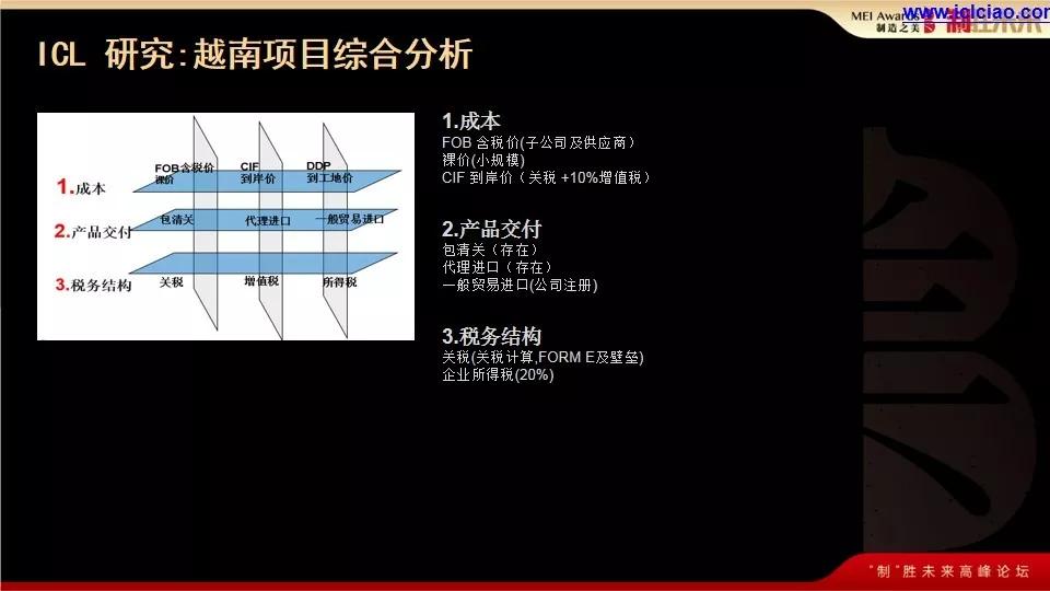 如何跟“一带一路”东南亚各国合规做生意？