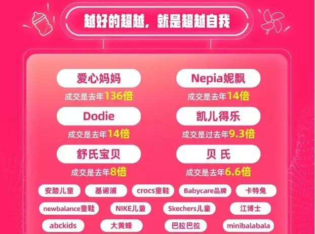 童装市场格局,童装江湖排名前十名