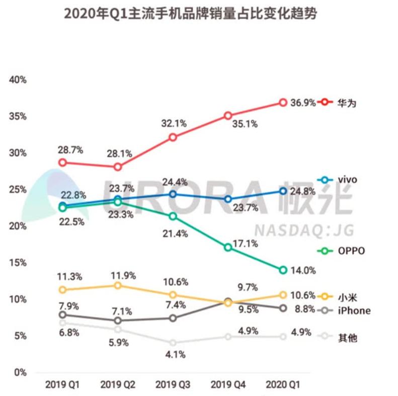 oppo副总裁沈义人和老板关系,沈义人曝光oppo瀑布屏手机