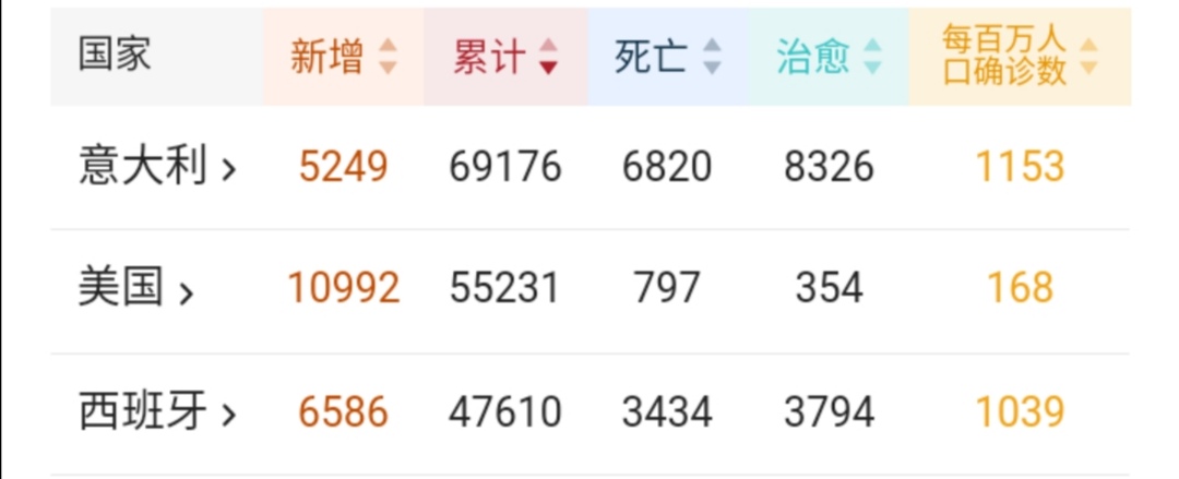治愈新冠病毒收费吗,治好一个感染病毒的人要花多少钱