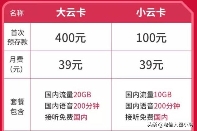手机话费哪种套餐最便宜,手机话费套餐越来越贵有什么办法
