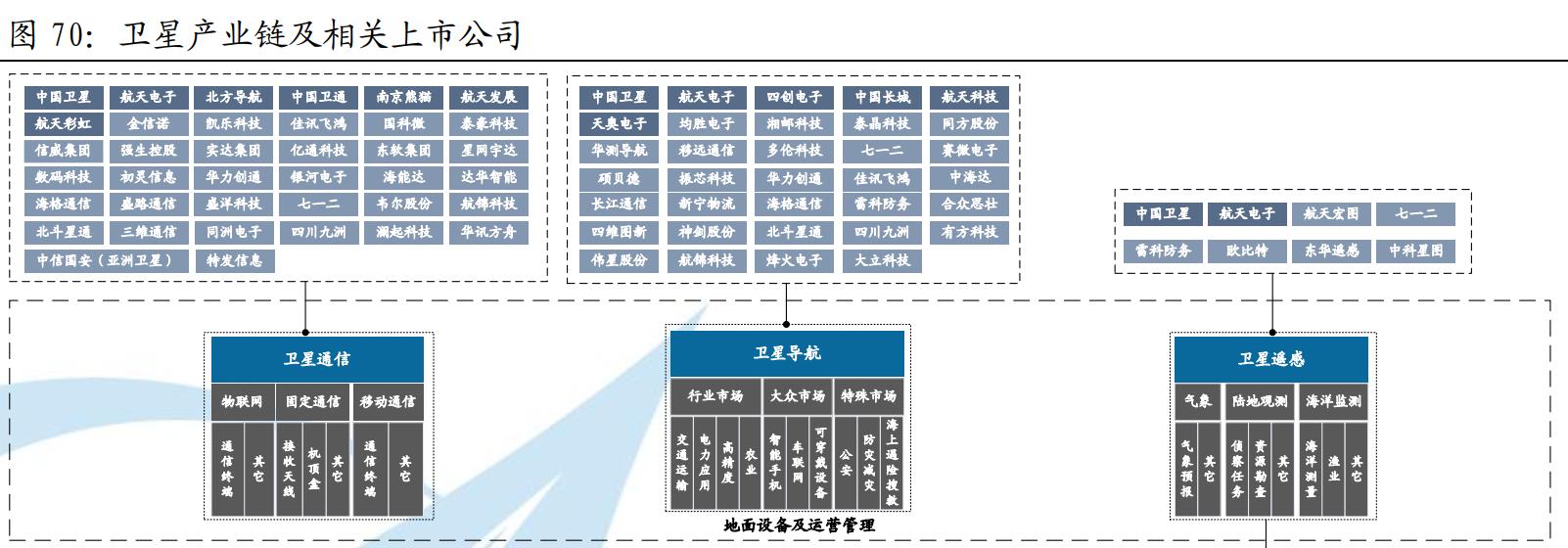 七年景气无忧？军工行业该如何看？（上）