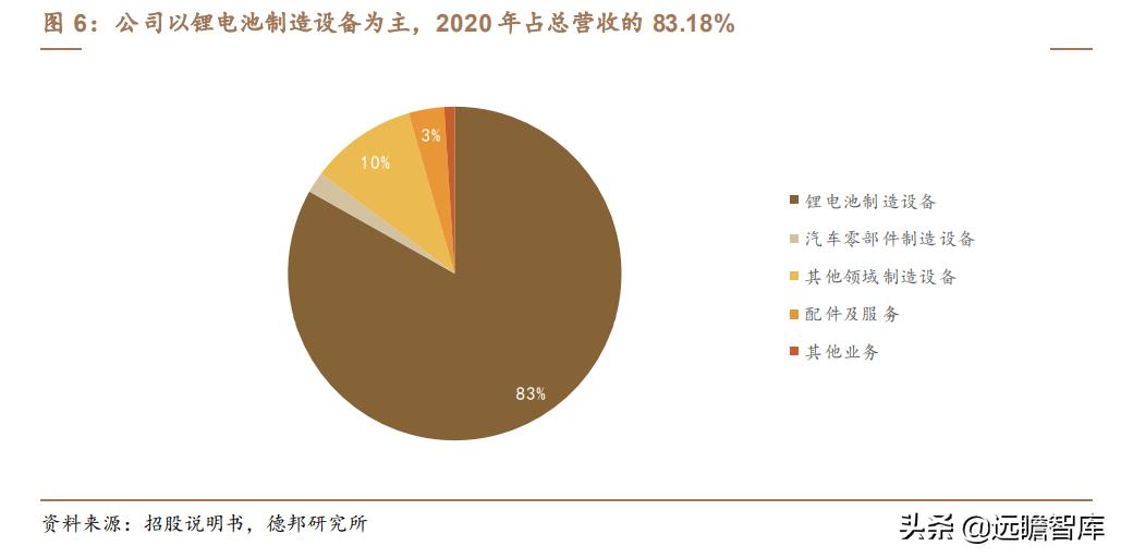 利元亨：专注智能制造，国内锂电池制造装备行业的领先者