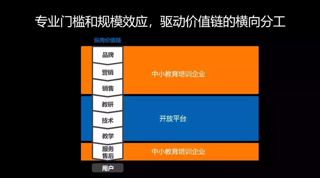 张邦鑫教育新思路,有关好未来教育张邦鑫的书