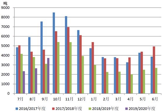 大洋洲乳业有哪些产品,大洋洲乳业市场在哪里