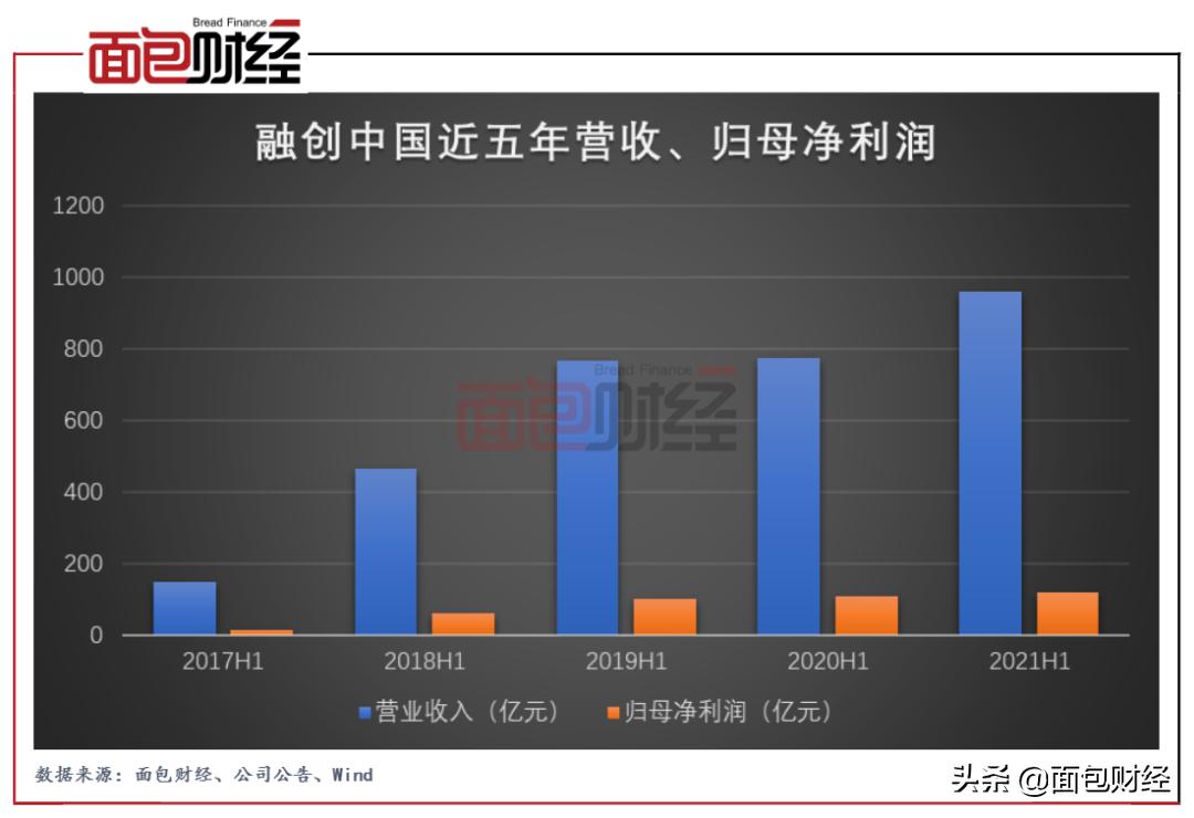融创中国最新消息销售数据,融创业绩逆势增长