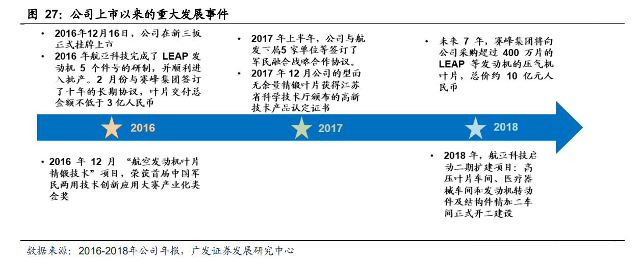 航空发动机叶片公司,航空发动机市场规模1500亿