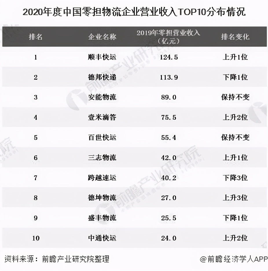 百世快运怎么越来越少,快递出现绕路停滞倒退怎么办