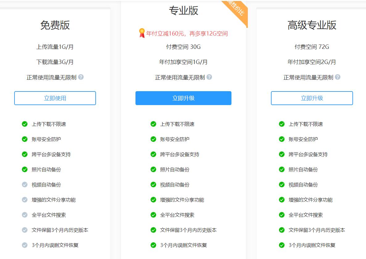 7大网盘2大*载下**平台横测，全网最新网盘和*载下**平台会员权益解析