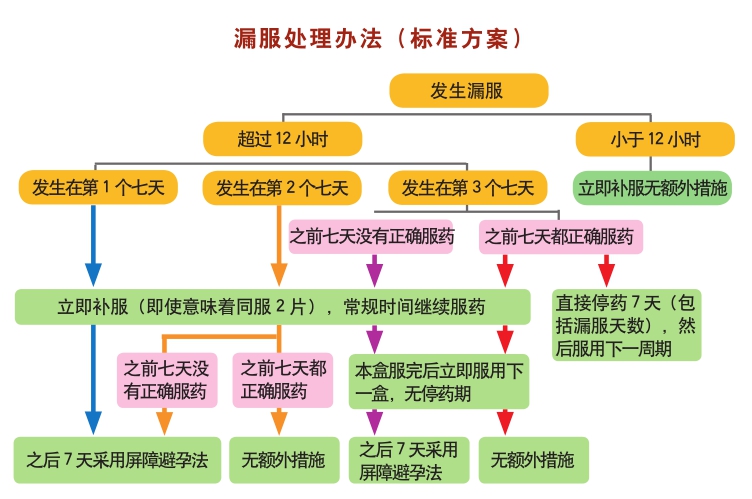 激素的禁忌和副作用,避孕药激素药有哪些副作用