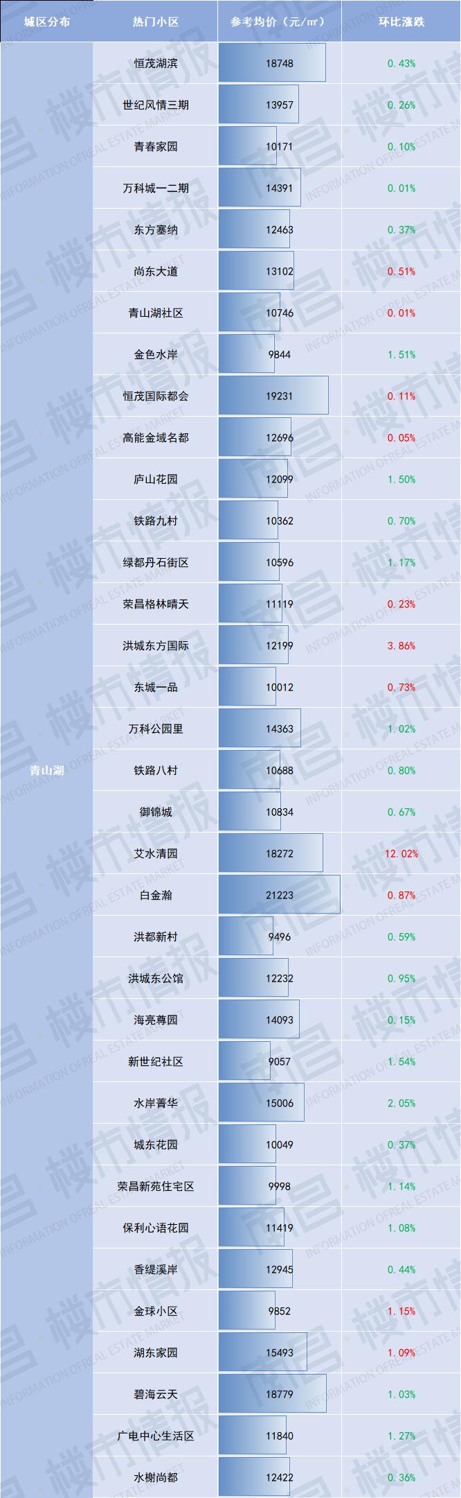 南昌象湖伟象佰业城二手房价,官方南昌市近三年房价最新走势