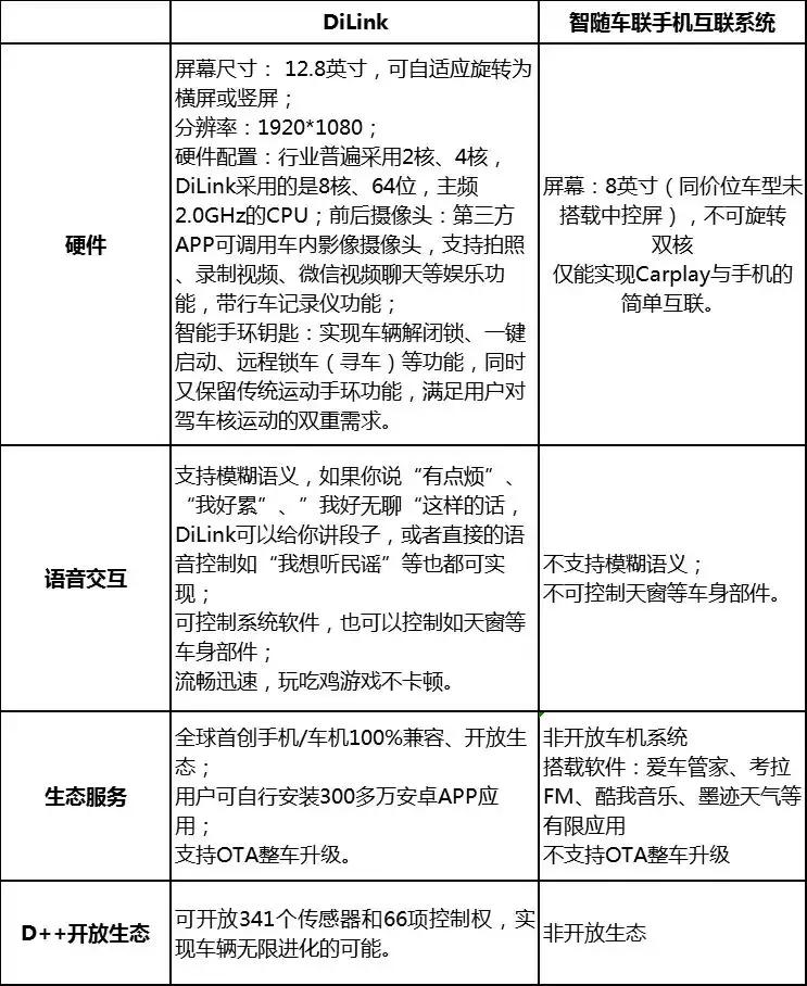 秦pro和朗逸哪个更值得买,秦pro和朗逸燃油版