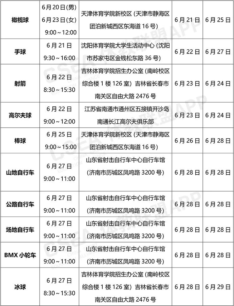 2019年体育单招,2020全国体育单招和高水平运动队
