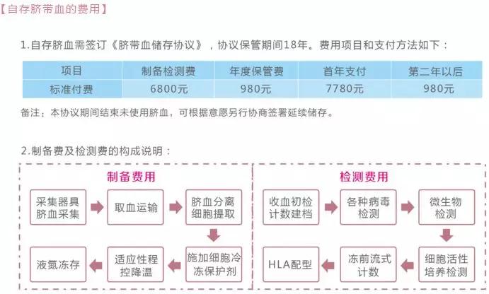 可以“救命”的脐带血，到底存还是不存？