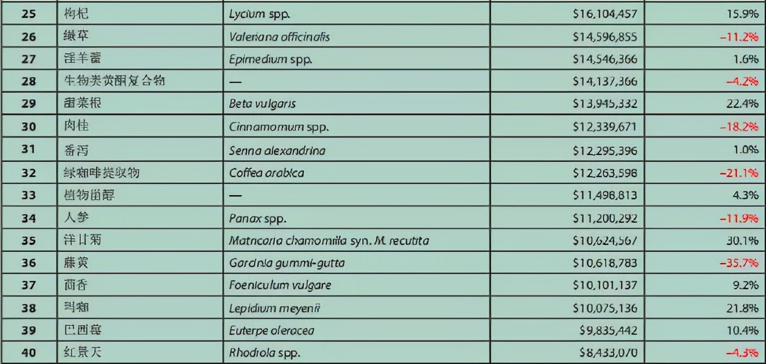 美国品牌膳食营养补充剂,美国膳食补充剂前十名