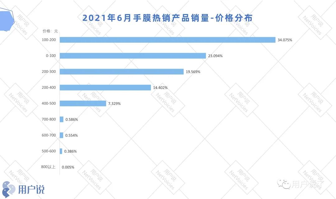 痴迷漫画手?男星敷手膜登热搜?手足膜蓄势上冲?