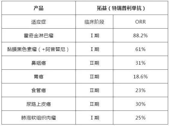 国产pd-1拓益特瑞普利单抗,pd1单抗拓益多少钱一盒