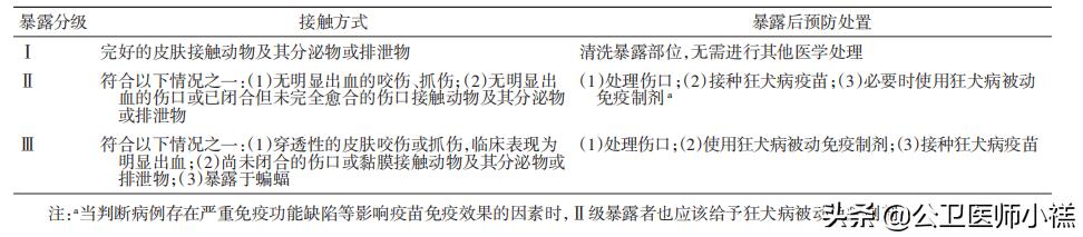 狂犬病暴露预防处置2016,狂犬病暴露前预防专家共识