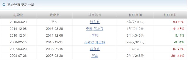 广发稳健这只基金好不好,广发稳健基金270002是什么型基金