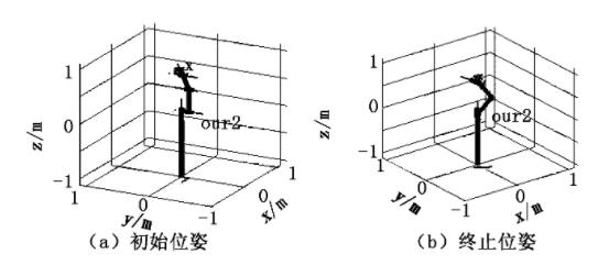 轻型协作机械臂工作空间,机械臂机构运动分析