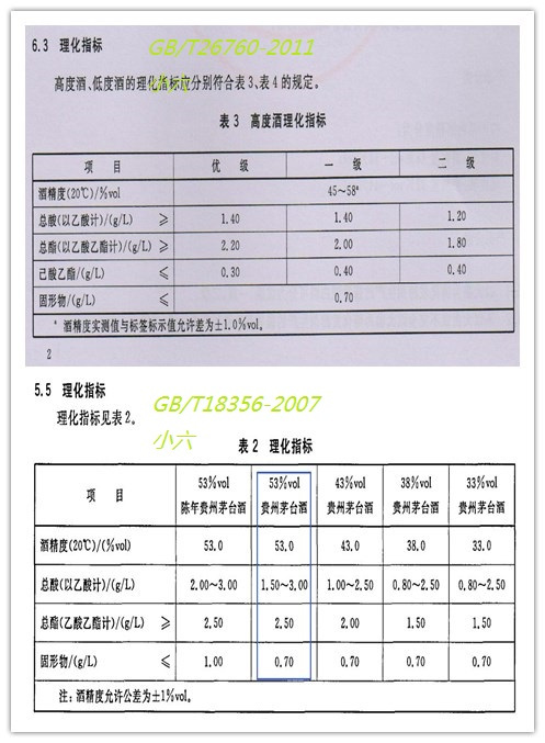 茅台酱香型白酒执行标准,茅台酒国家标准