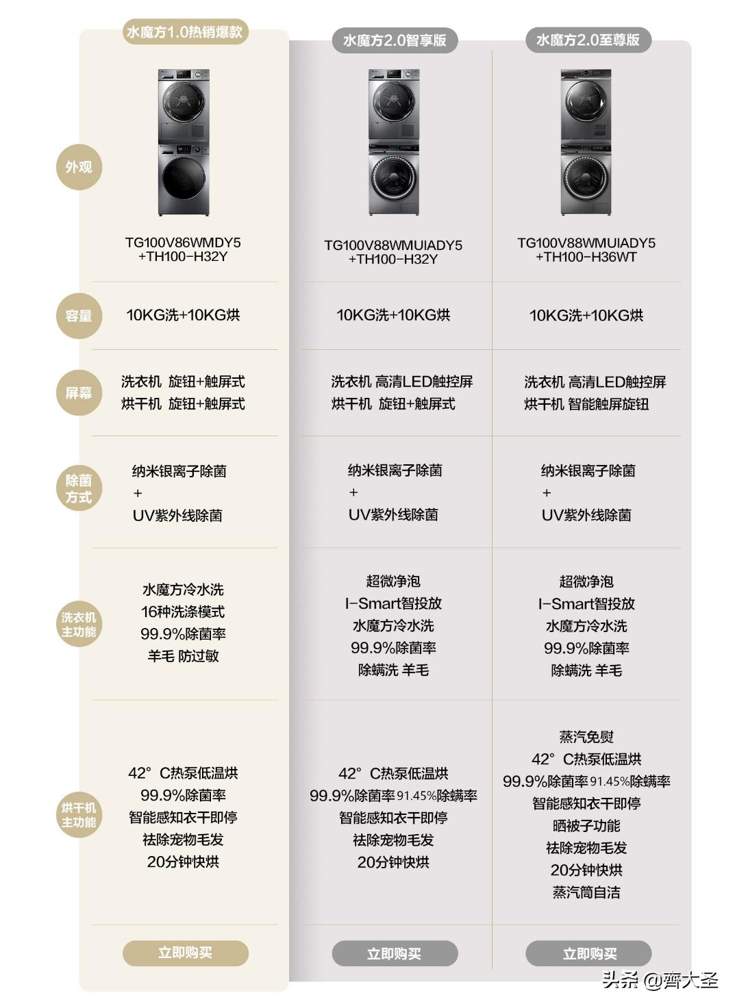 海尔洗烘套装推荐2021排行榜,抄作业搭配套装