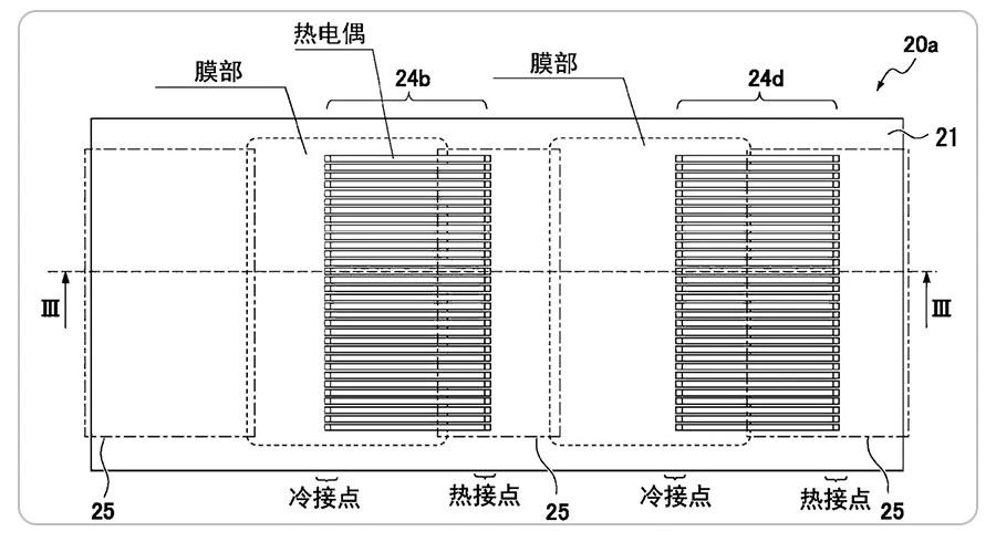 从气体到电子,小物件的大改变:温度计的前世今生,附最新专利