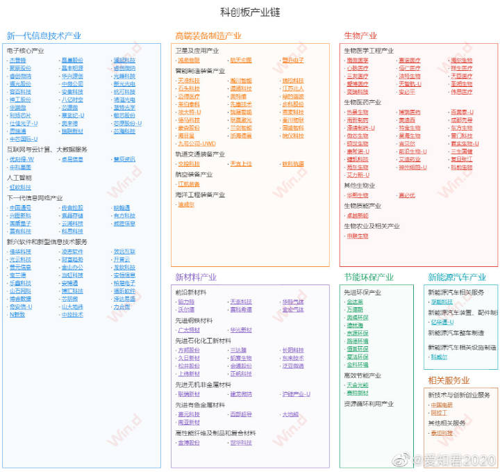 一级市场的投资思维,一级市场和二级市场的投资逻辑