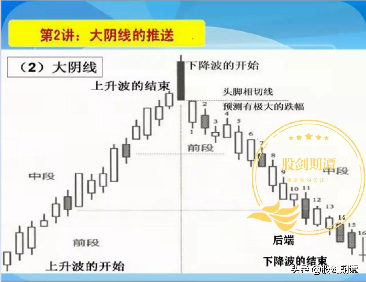 酒田战法k线图下载,k线战法7大秘诀