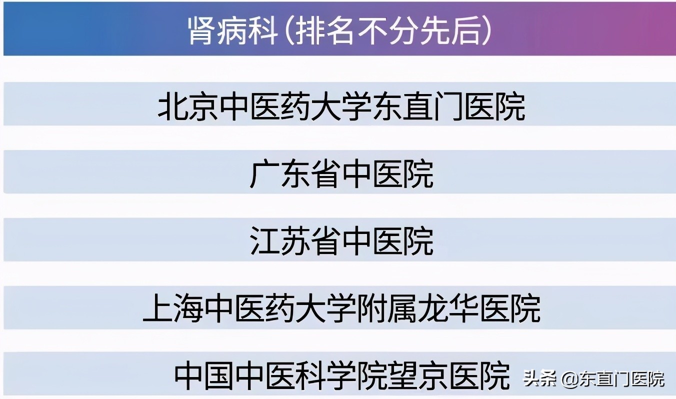 2020年艾力彼医院100强排名,东直门中医医院排名