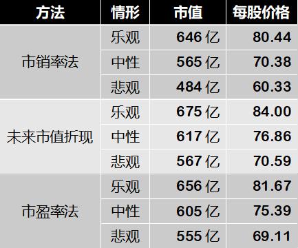 山东四师兄估值,二师弟做价值投资恒生电子