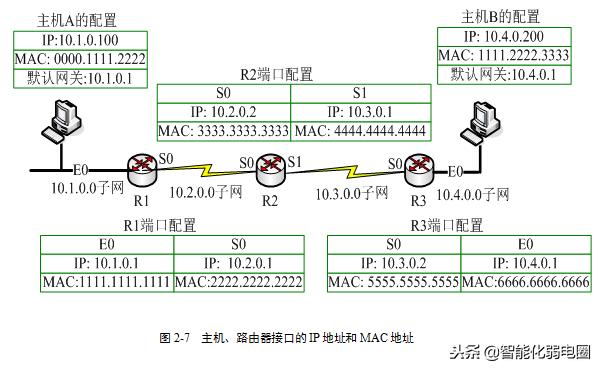 k2p路由器配置,路由器配置及说明