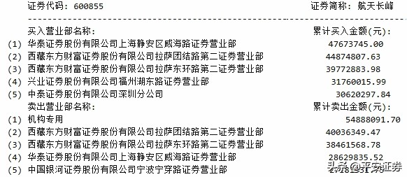 股票反复开板又封板第二天走势,从涨停打到跌停