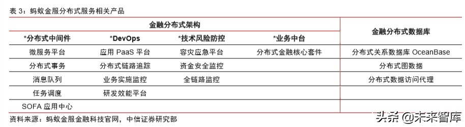 蚂蚁金服现状及前景全文,蚂蚁金服大数据分析