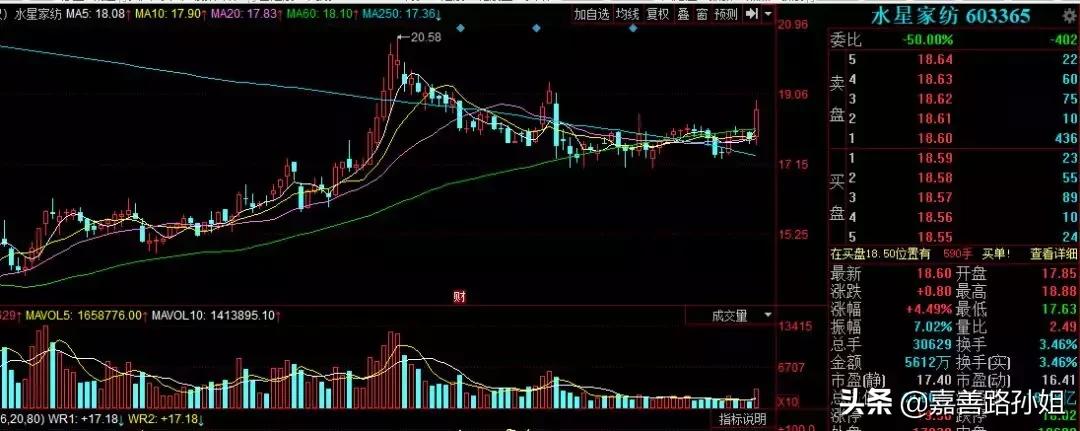 明日有望暴涨的大牛股,明日有望二连涨的强势股
