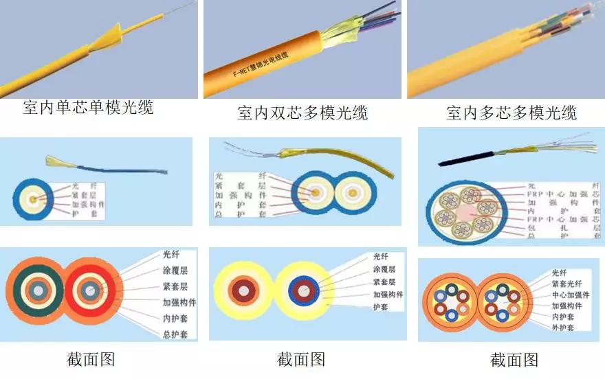干货爱了，一次说清综合布线常用线缆及设备