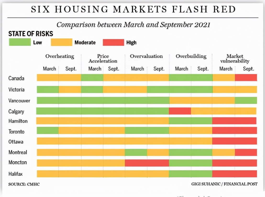温哥华房价为何大跌,温哥华楼市还可入手吗